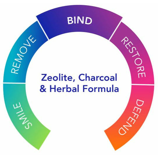 GI Detox Gentle and Effective Cleanse