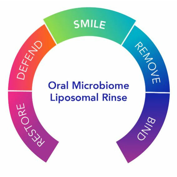 Dentalcidin™LS - Liposomal Oral Care Solution (pump)