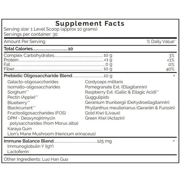 Neuro PreByome 367