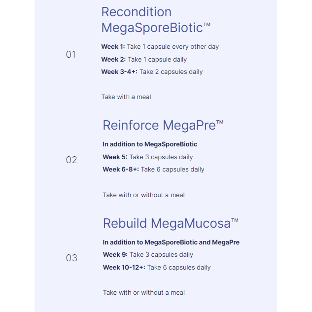 Total Gut Restoration Kit (Capsules)