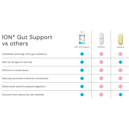 ION* Gut Health - 32oz Bottle
