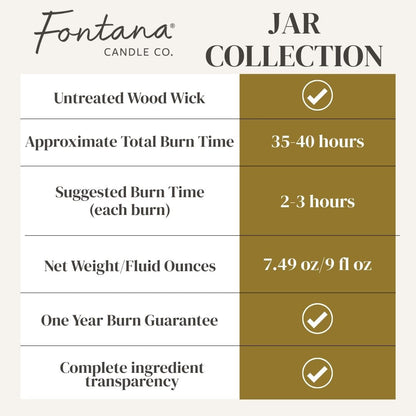 Uplift by Non-Toxic Dad x Fontana Jar Candle