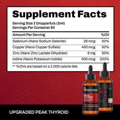 Upgraded Peak Thyroid