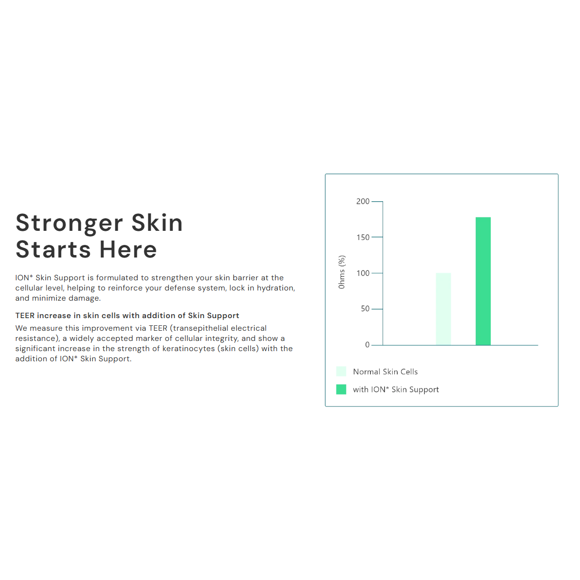 ION* Skin Support - 3.4 oz spray