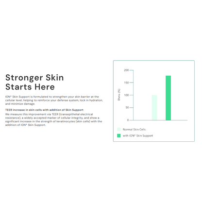 ION* Skin Support - 3.4 oz spray