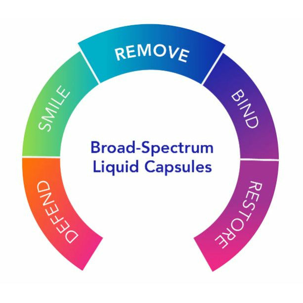 Biocidin Broad Spectrum Capsules
