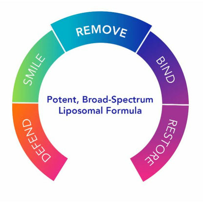 Biocidin LSF Broad Spectrum Liposomal Formula - 50ml (1 month supply)