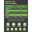 Pureform Omega Natural – Revelation Health LLC
