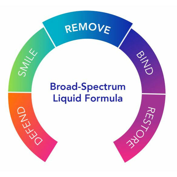 Biocidin Broad Spectrum Liquid Formula - 30ml